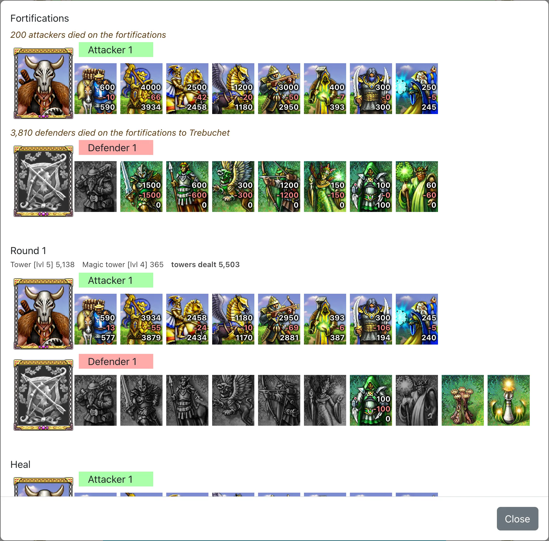 Detailed results by battle stage